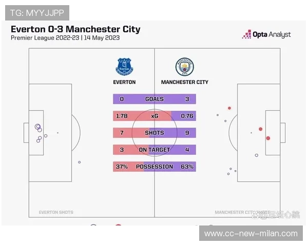 曼城推进让对方毫无应对